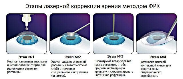 10-5