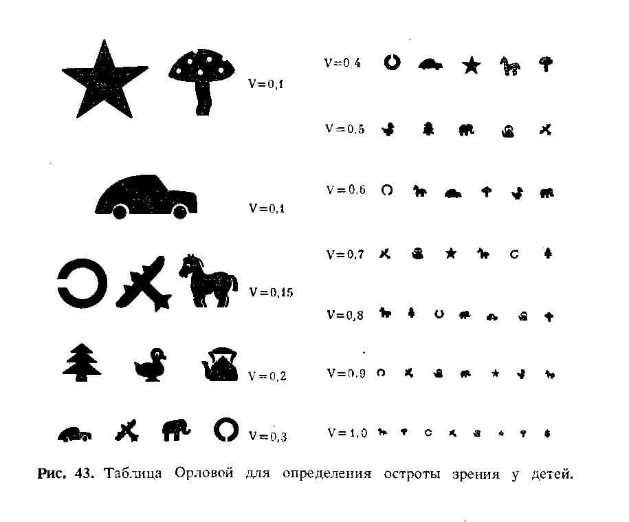 глазная таблица для проверки зрения, таблица офтальмолога для проверки зрения скачать, детская таблица для проверки зрения, таблица для проверки зрения у окулиста распечатать, проверка зрения онлайн по таблице сивцева, как называется таблица для проверки зрения, таблица рыбкина на дальтонизм, таблица головина для проверки зрения, таблица ситцева,