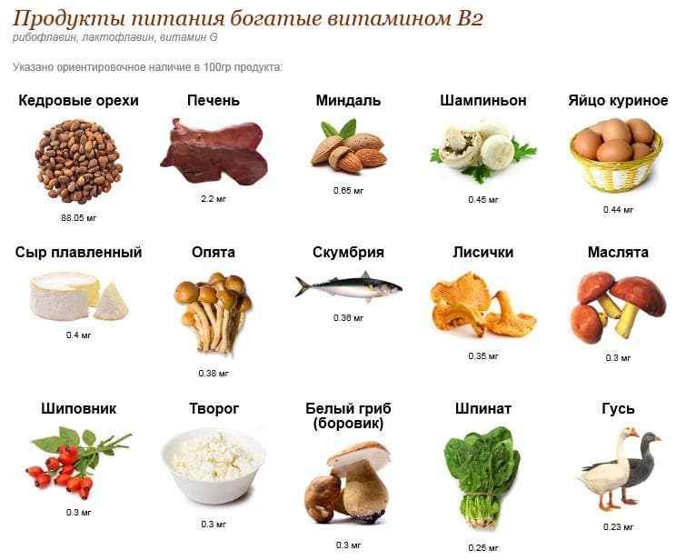 Витамины В2
