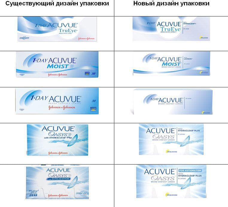 астигматизм, астигматизм у детей, астигматизм глаз, астигматизм лечение, астигматизм глаз что это такое фото, смешанный астигматизм, акувью астигматизм, линзы для астигматизма цена, контактные линзы при астигматизме цена,