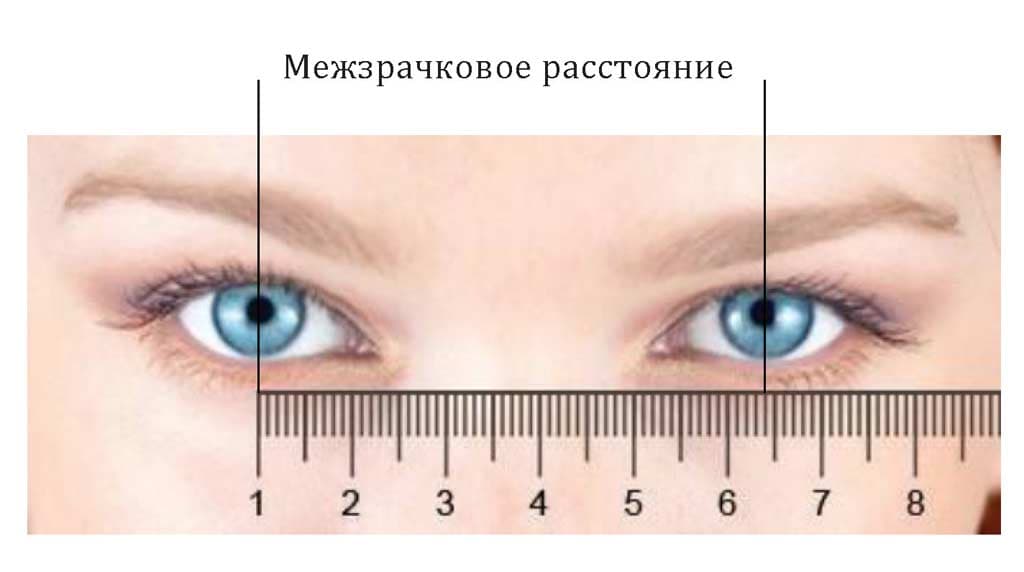Определение межзрачкового расстояния