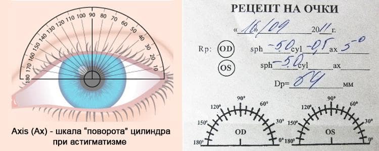 Пример рецепта на очки при астигматизме