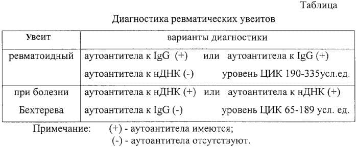 Пример результатов обследования