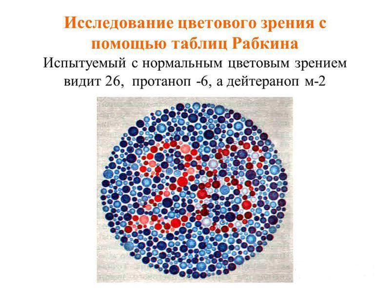 protanopiya