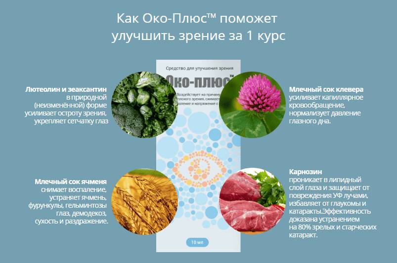 улучшает зрение