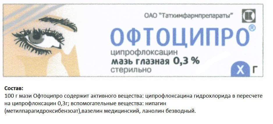 состав офтоципро