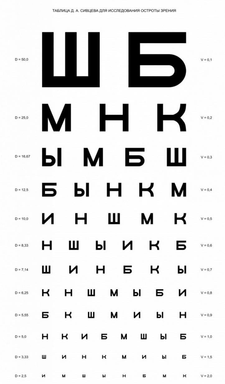 tablica-sivceva