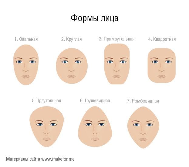 Форма лица