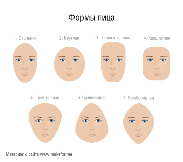 Формы лица