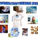 гигиена органов зрения