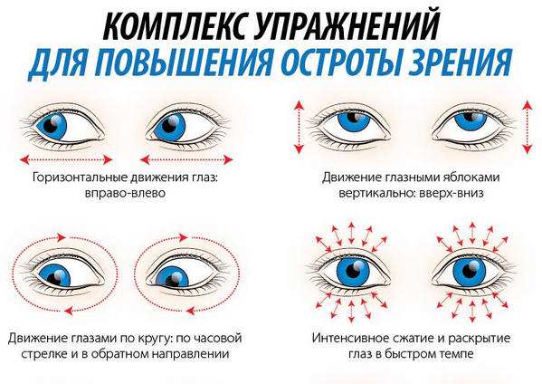 гимнастика для глаз