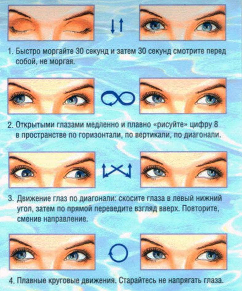 гимнастика при косоглазии