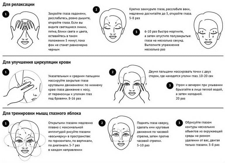 Зарядка для глаз для восстановления зрения: упражнения при работе на компьтере, Жданова, по Норбекову, видео, Бейтсу, при близорукости