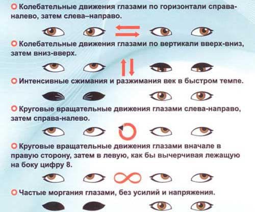 комплекс упражнений при косоглазии