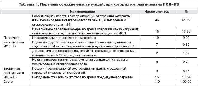 мультифокальные линзы что это такое, мультифокальные контактные линзы, торическая интраокулярная линза, мультифокальные однодневные контактные линзы, мультифокальные контактные линзы clariti multifocal, мультифокальные линзы ежедневной замены,