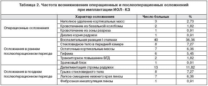 мультифокальные линзы что это такое, мультифокальные контактные линзы, торическая интраокулярная линза, мультифокальные однодневные контактные линзы, мультифокальные контактные линзы clariti multifocal, мультифокальные линзы ежедневной замены,