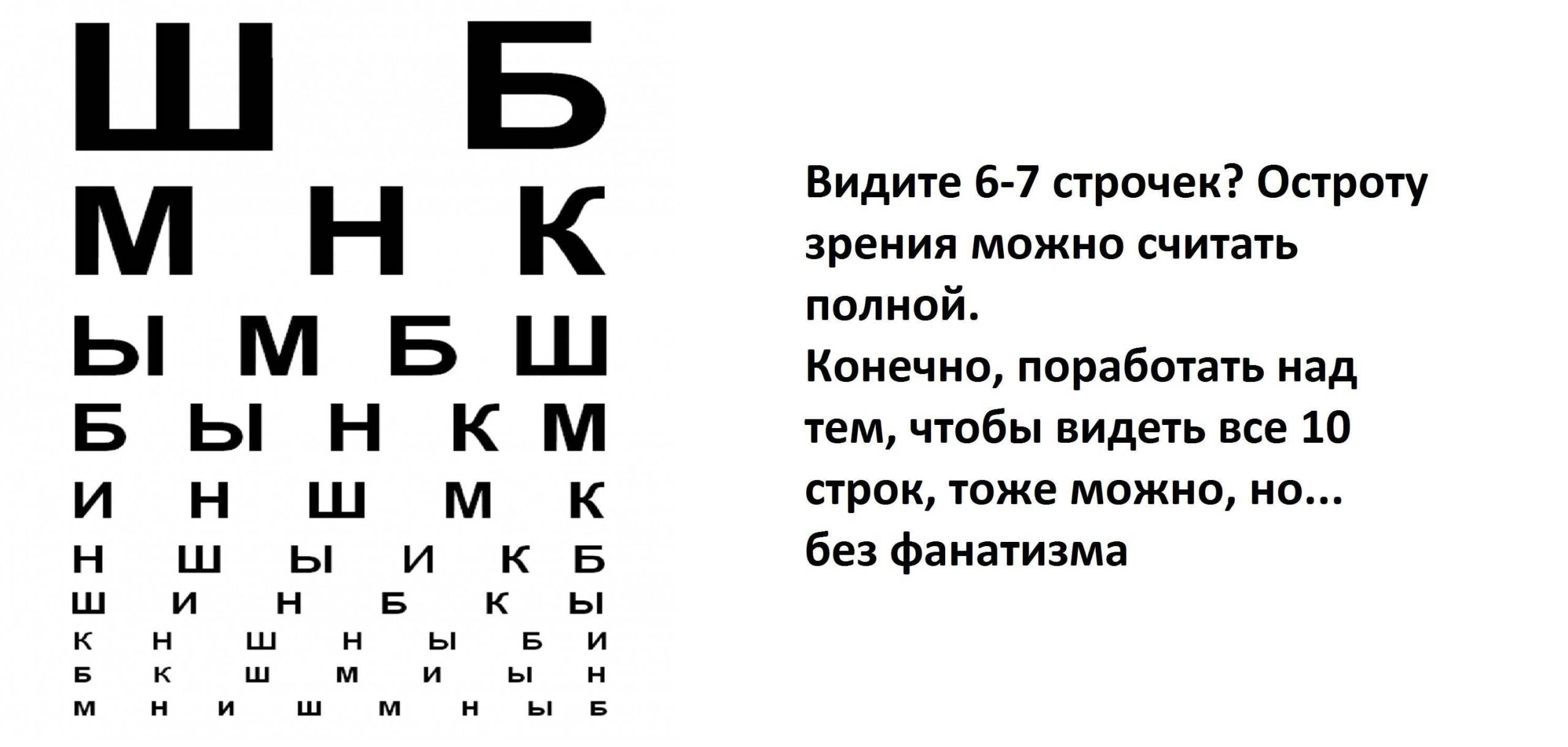 методы определения остроты зрения