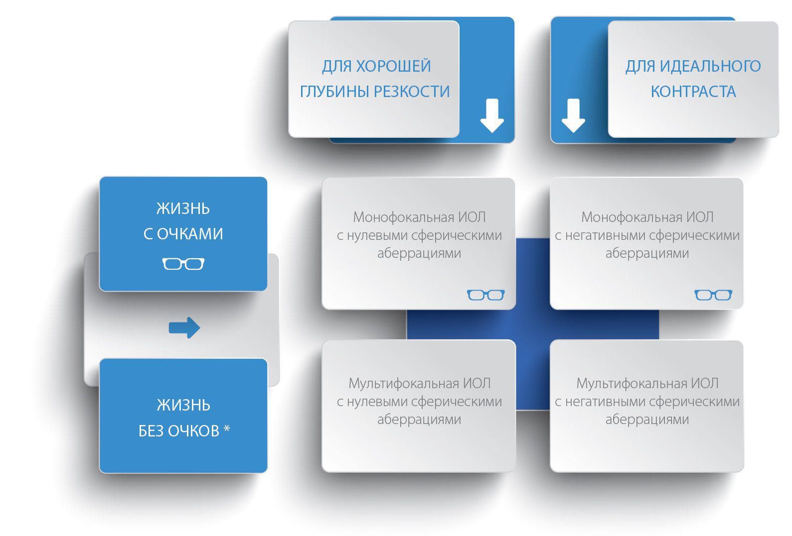 мультифокальные линзы что это такое, мультифокальные контактные линзы, мультифокальные линзы цены, мультифокальные контактные линзы как подобрать, мультифокальные линзы ежедневной замены, мультифокальные интраокулярные линзы,