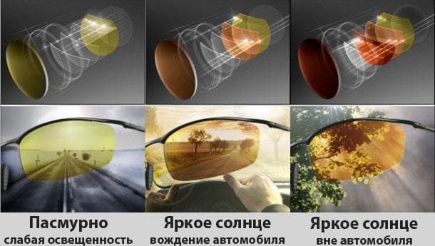 очки для вождения
