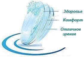 Однодневные линзы: на каких стоит остановиться