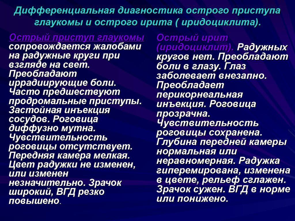 ostryj-pristup-glaukomy