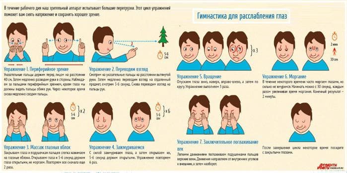 Зарядка для глаз для восстановления зрения: упражнения при работе на компьтере, Жданова, по Норбекову, видео, Бейтсу, при близорукости