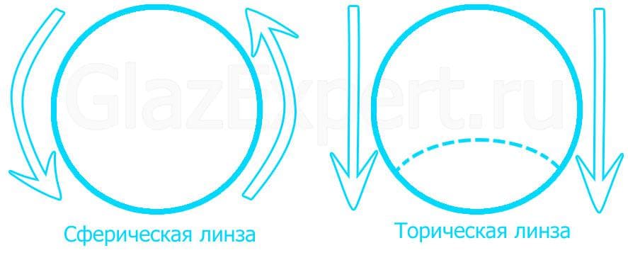 _