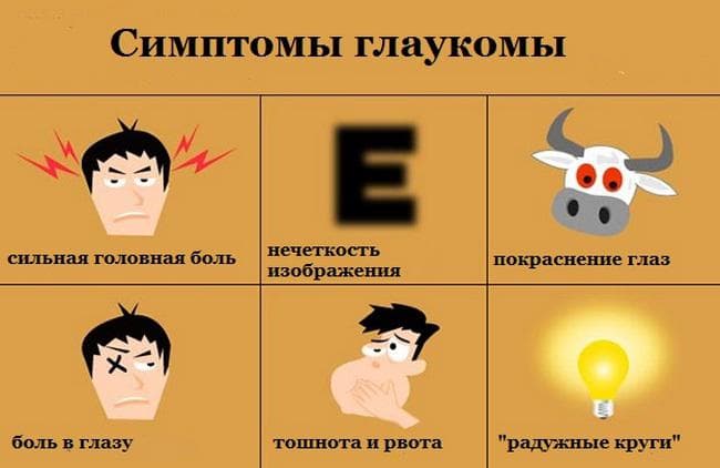 simptomy-glaukomy