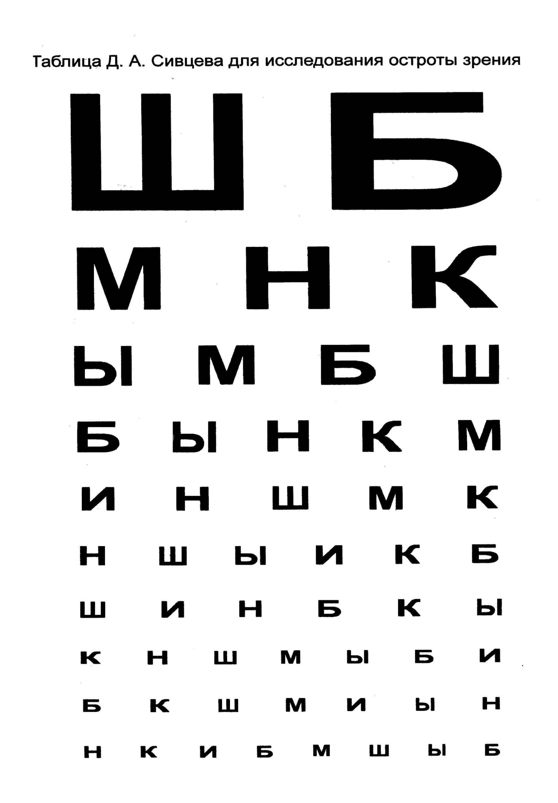 Таблица для проверки зрения у детей Орловой, картинки, как проверить ребенку в домашних условиях