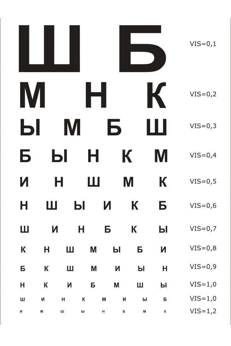 Таблица Сивцева