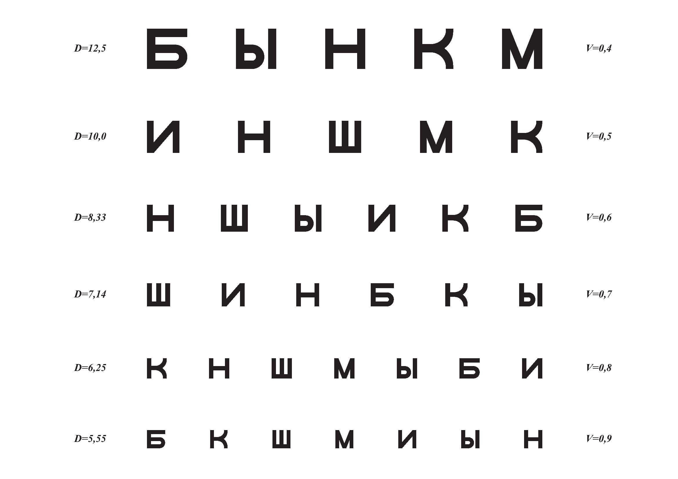 Таблица Снеллена