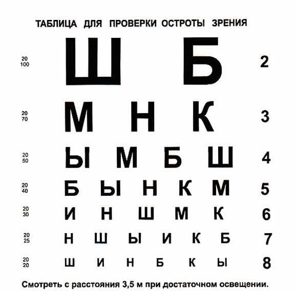 таблица для определения остроты зрения