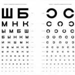 таблица зрения окулиста