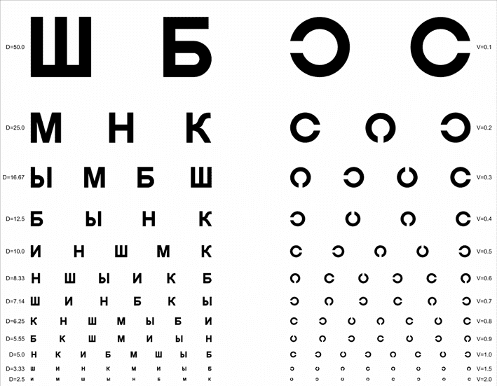 Таблица для проверки остроты зрения