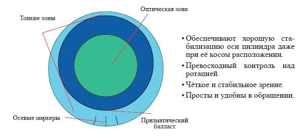 решение «интереса» обоих сторон, контрастные и интересные решения