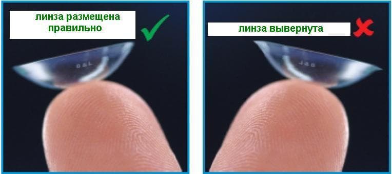 уход за цветными линзами, уход за контактными линзами, уход за ночными линзами, как ухаживать за двухнедельными линзами, правильный уход за линзами, уход за линзами для глаз,