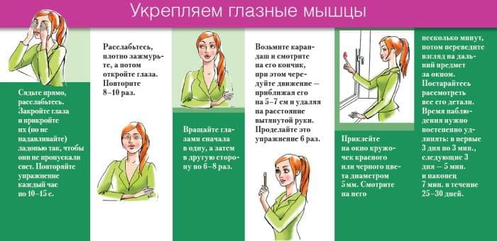 укрепление глазных мышц