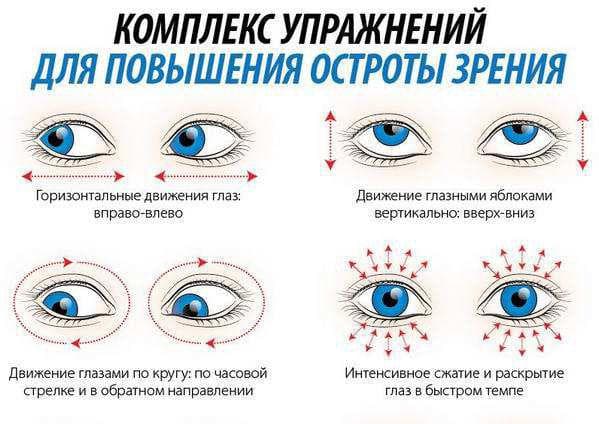 упражнения для глаз, упражнения для глаз для улучшения зрения, упражнения для глаз по жданову, упражнение для глаз чтобы улучшить зрение, упражнения для глаз по норбекову, упражнения для глаз при работе на компьютере, упражнения для глаз при близорукости,