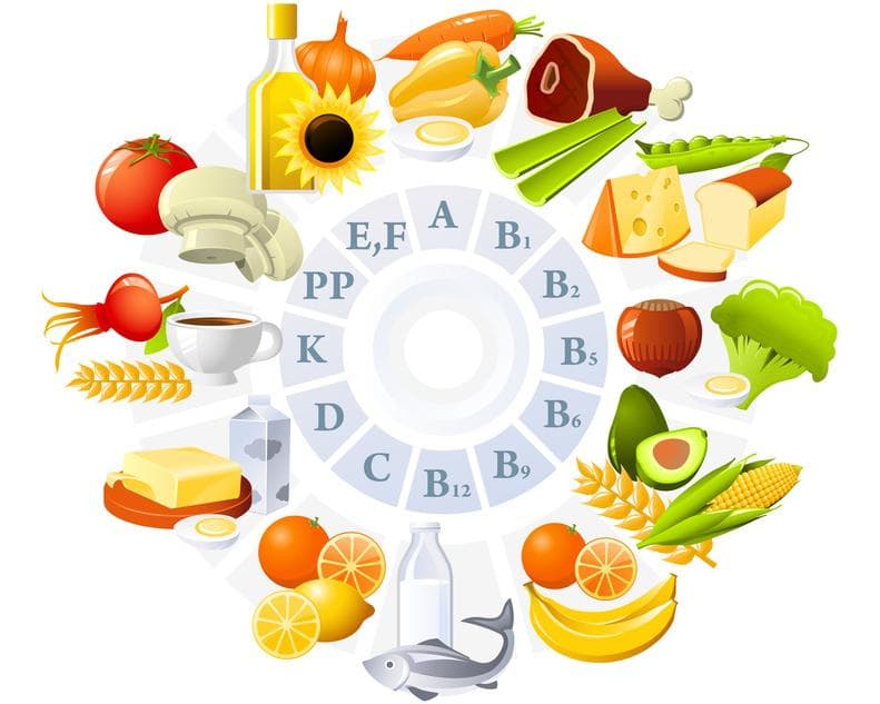 витамины для зрения