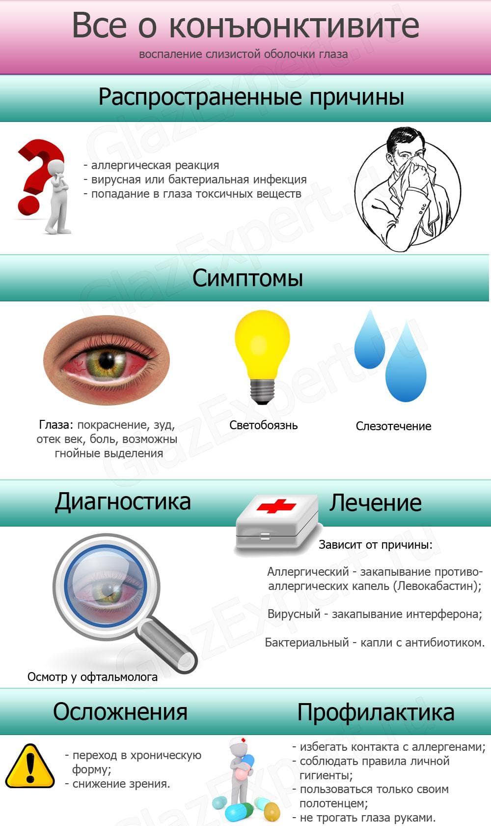 vse-o-konyunktivite